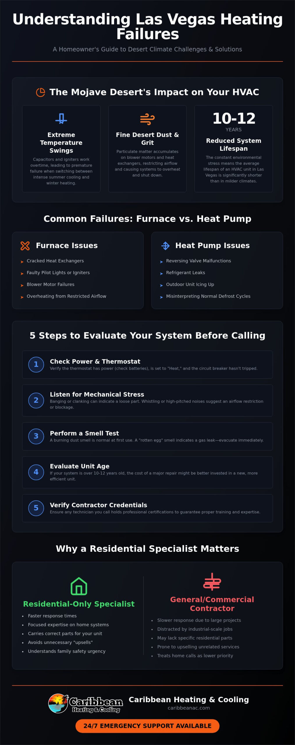 Heating Repair in Las Vegas: Residential Furnace & Heat Pump Solutions (2026)