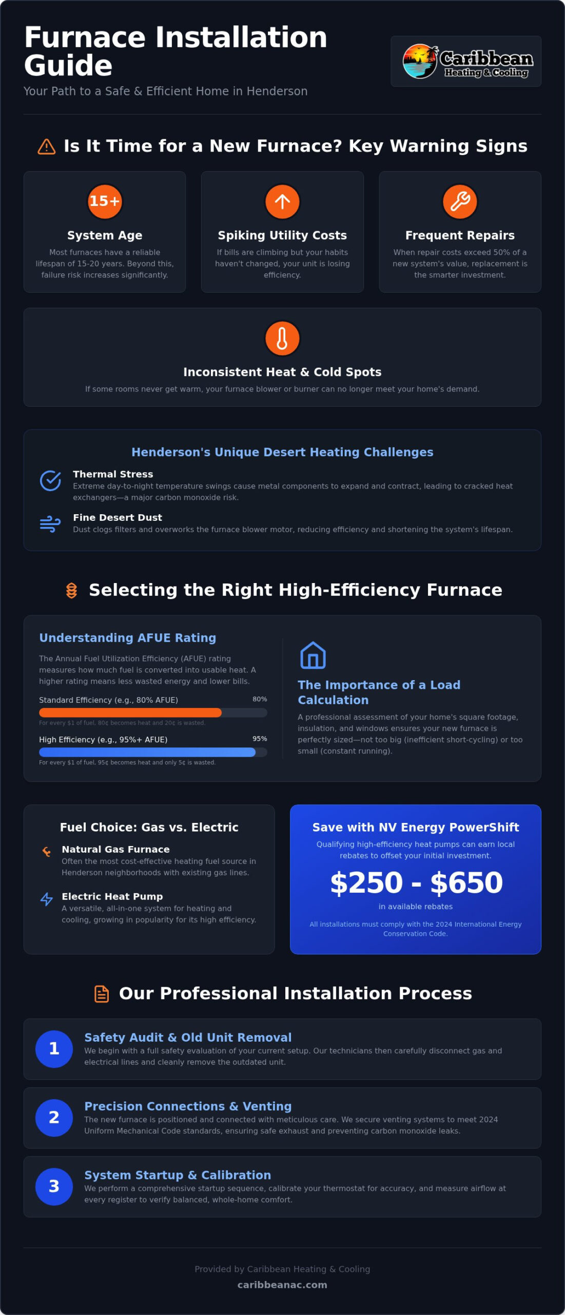 Furnace Installation Henderson: Professional Residential Heating Solutions (2026)