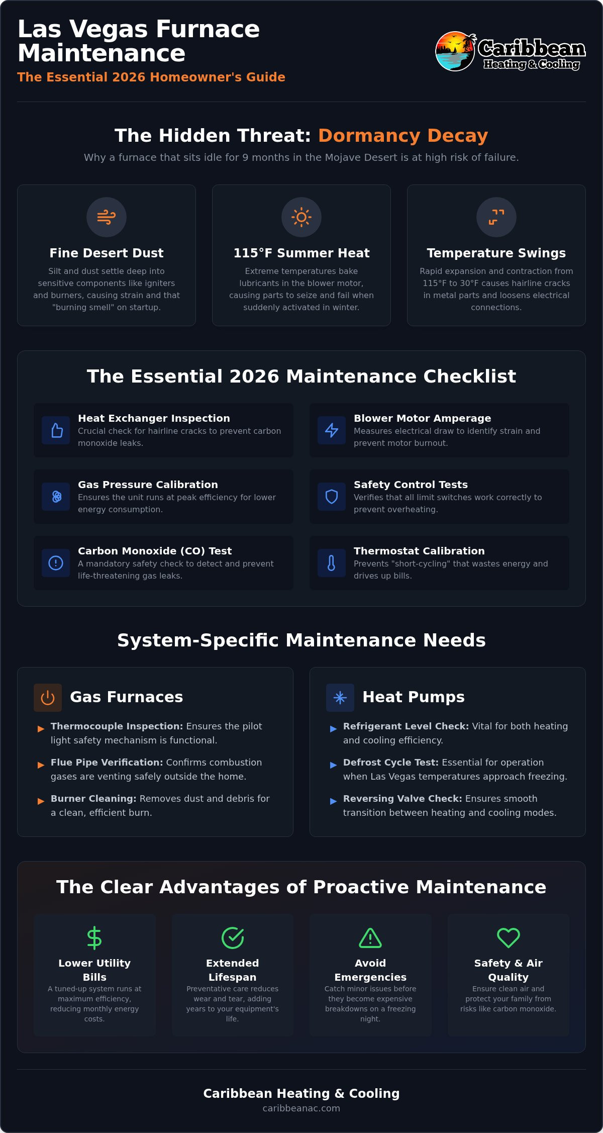 Furnace Maintenance Las Vegas: The 2026 Homeowner’s Desert Guide