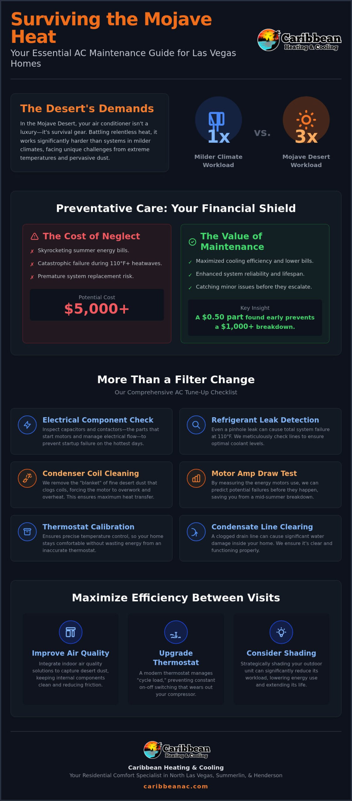 AC Maintenance in Las Vegas: The 2026 Homeowner’s Guide to Desert Reliability