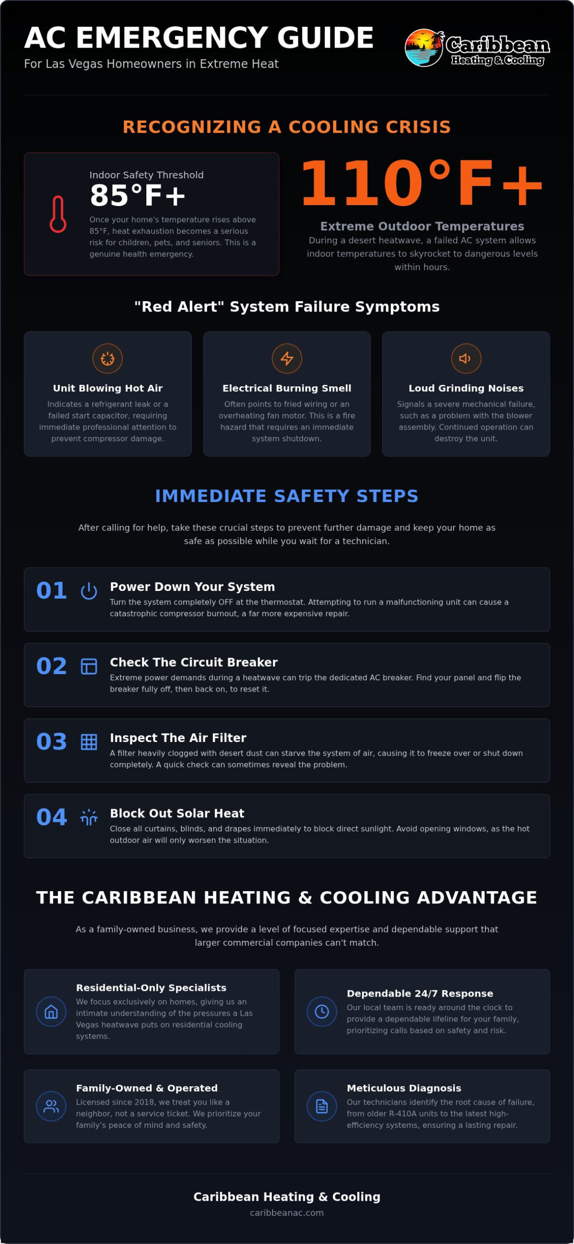 Emergency AC Repair Las Vegas: 24/7 Residential Cooling Support