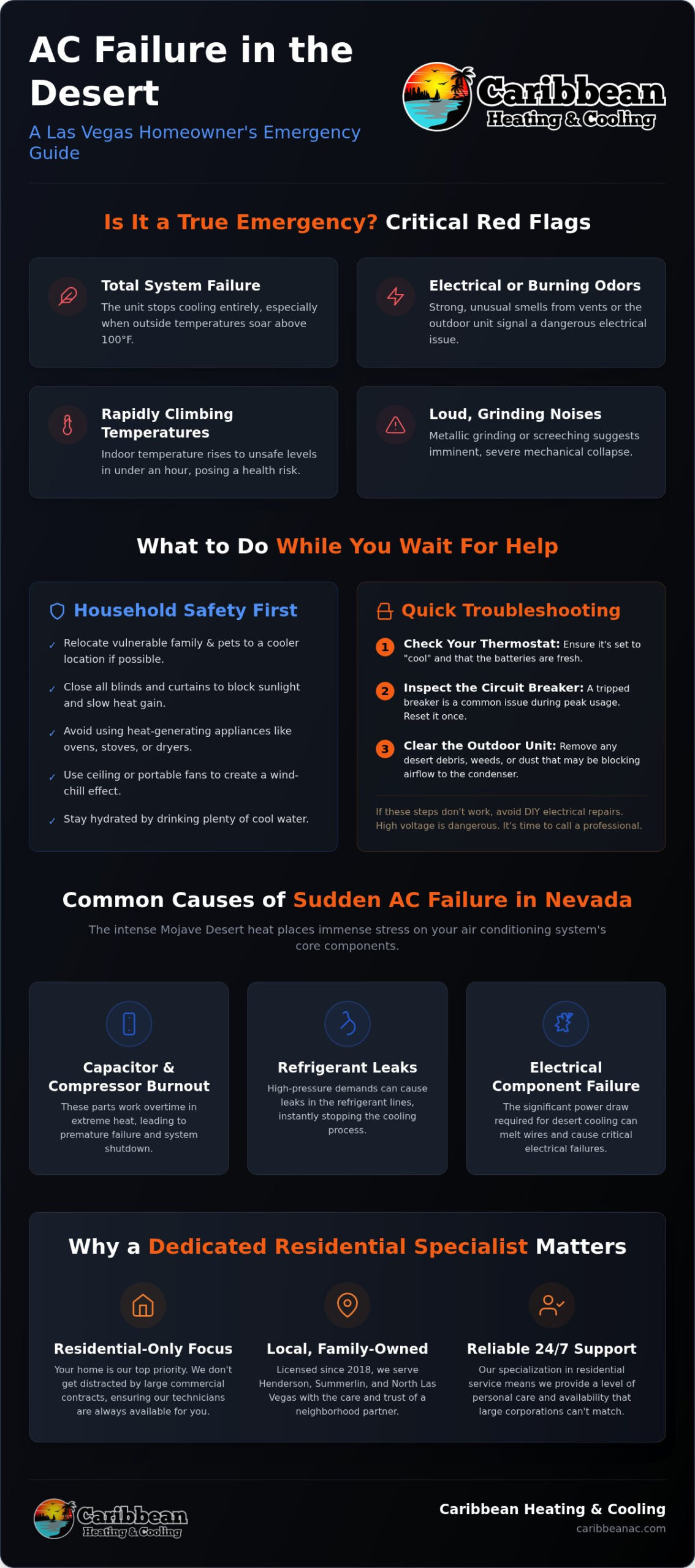 Emergency AC Repair in Las Vegas: 24/7 Rapid Response for Desert Homes (2026)