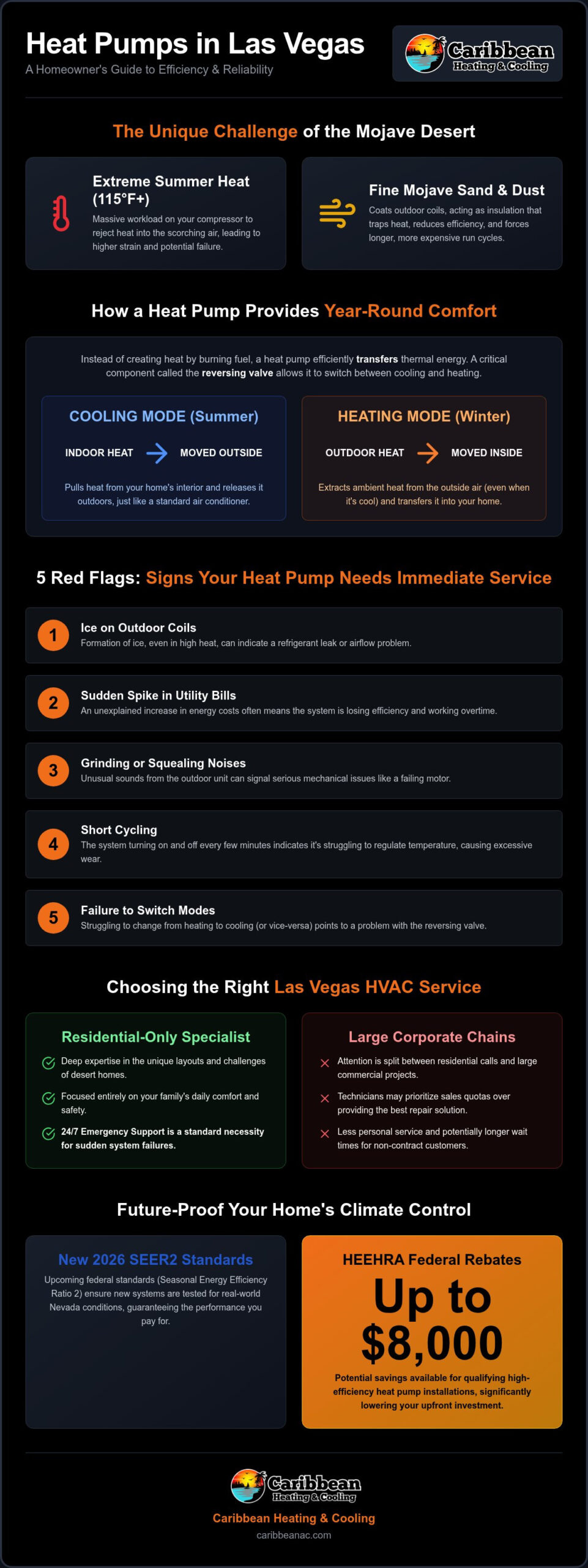 Heat Pump Service Las Vegas: 2026 Homeowner’s Guide to Year-Round Comfort