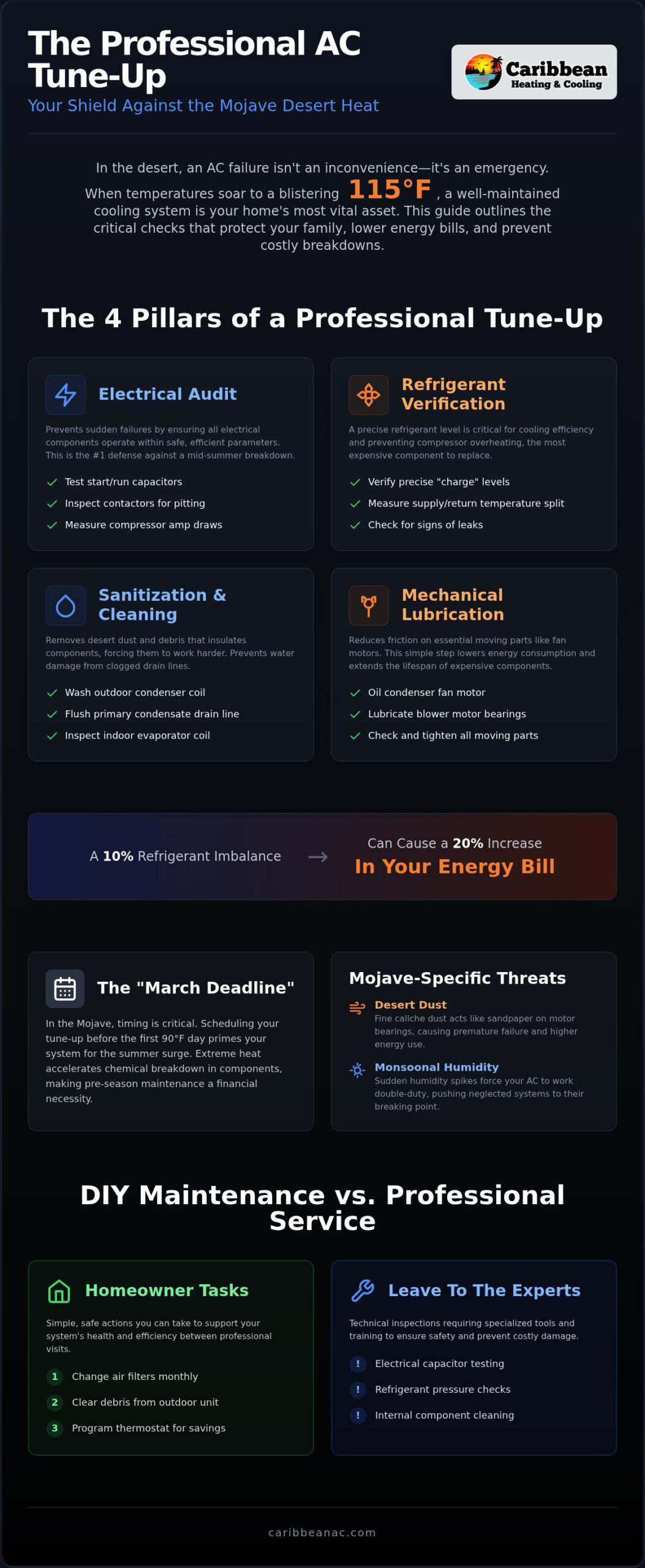 The Essential Las Vegas AC Tune-Up Checklist for 2026