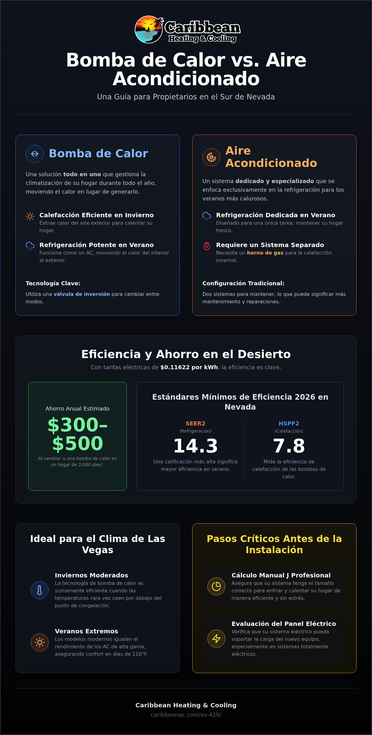 Bomba de Calor vs. Aire Acondicionado en Las Vegas: ¿Cuál es Mejor para Su Hogar en el Desierto? (2026)