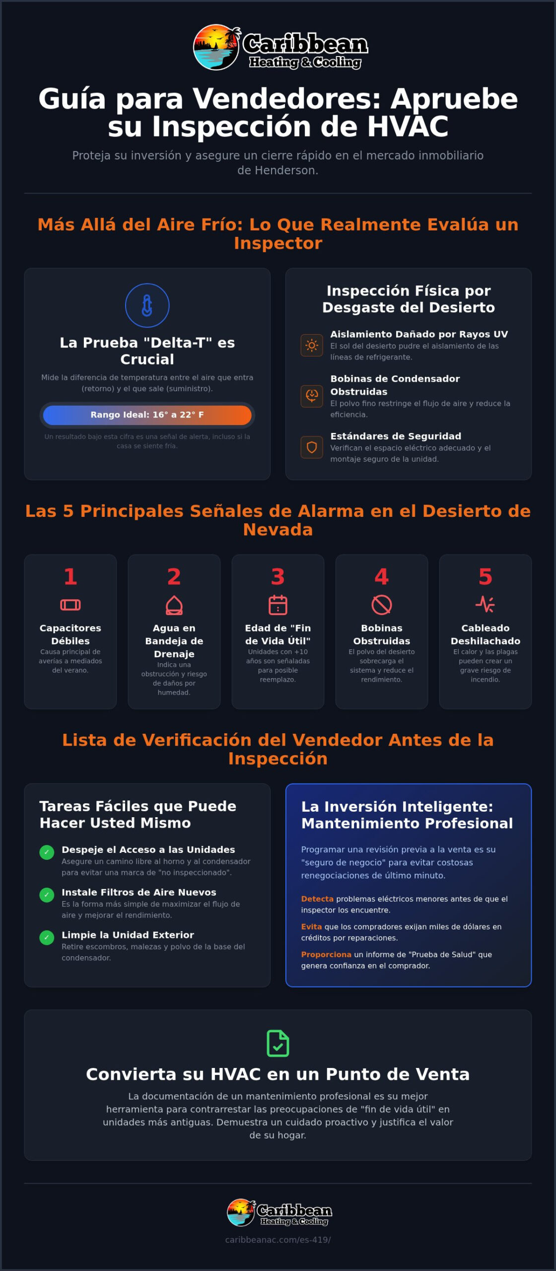 Cómo Aprobar una Inspección HVAC para la Venta de una Casa en Henderson: Guía del Vendedor 2026