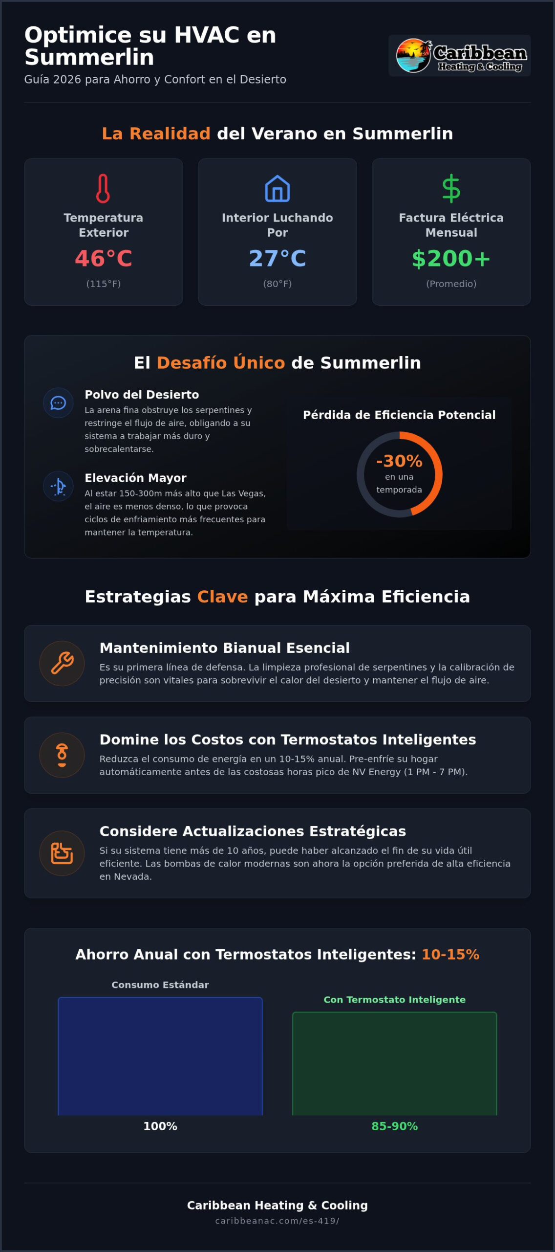 Cómo Mejorar la Eficiencia Energética del Hogar con HVAC en Summerlin (Guía 2026)