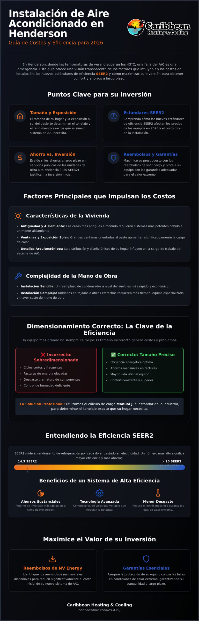Costo de Instalación de Aire Acondicionado en Henderson: Guía de Precios y Valor para Propietarios 2026