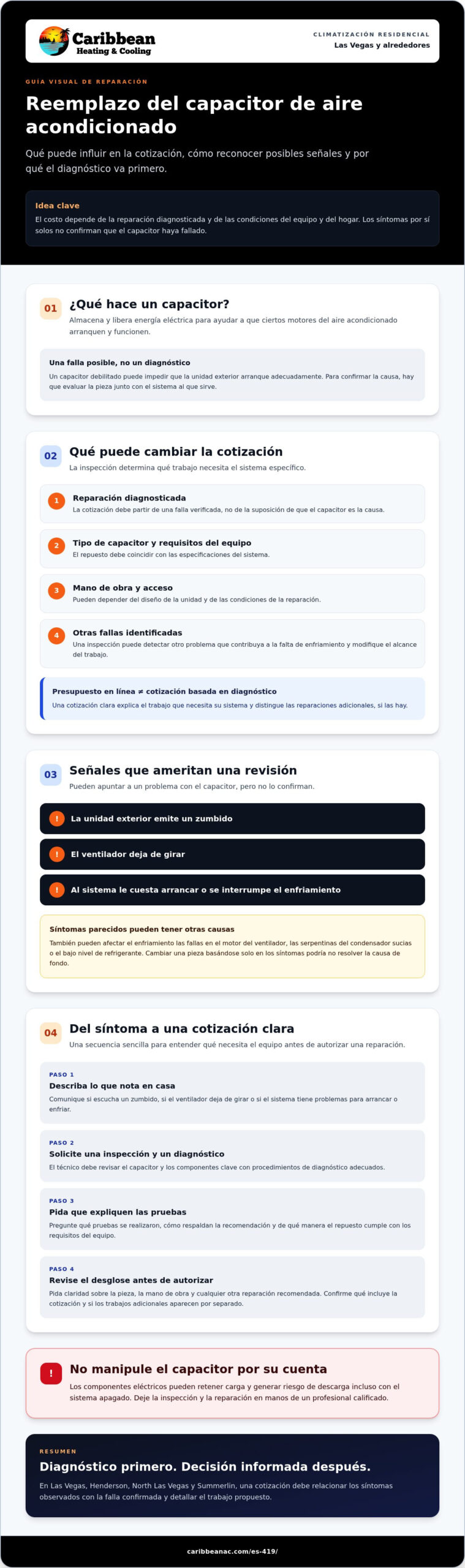 Costo de reemplazar un capacitor de aire acondicionado en Las Vegas: ¿qué influye en su cotización?