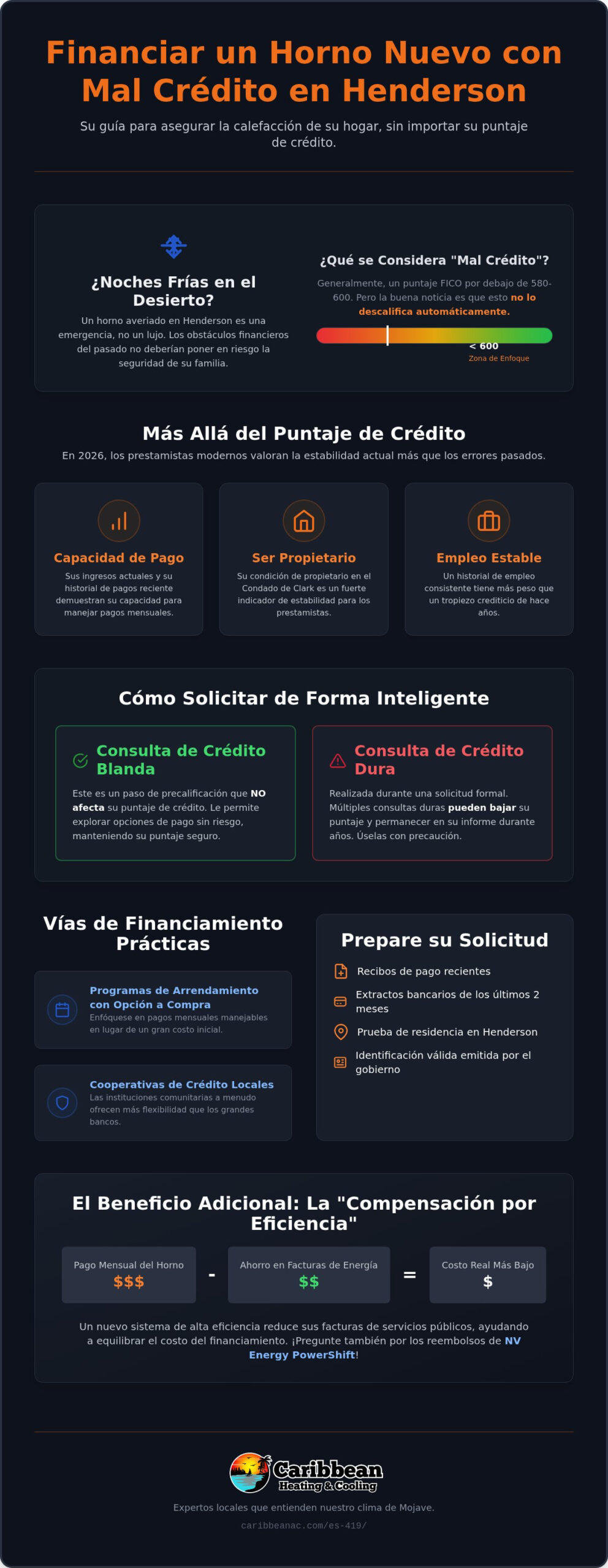 Financiamiento de un Horno Nuevo con Mal Crédito en Henderson: Su Guía 2026