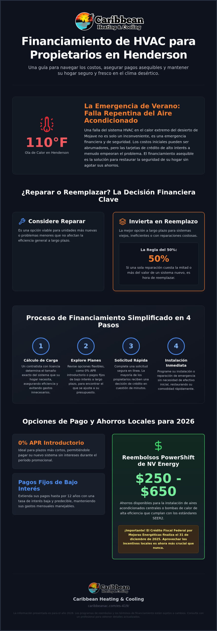 Guía de Financiamiento HVAC 2026 para Propietarios en Henderson
