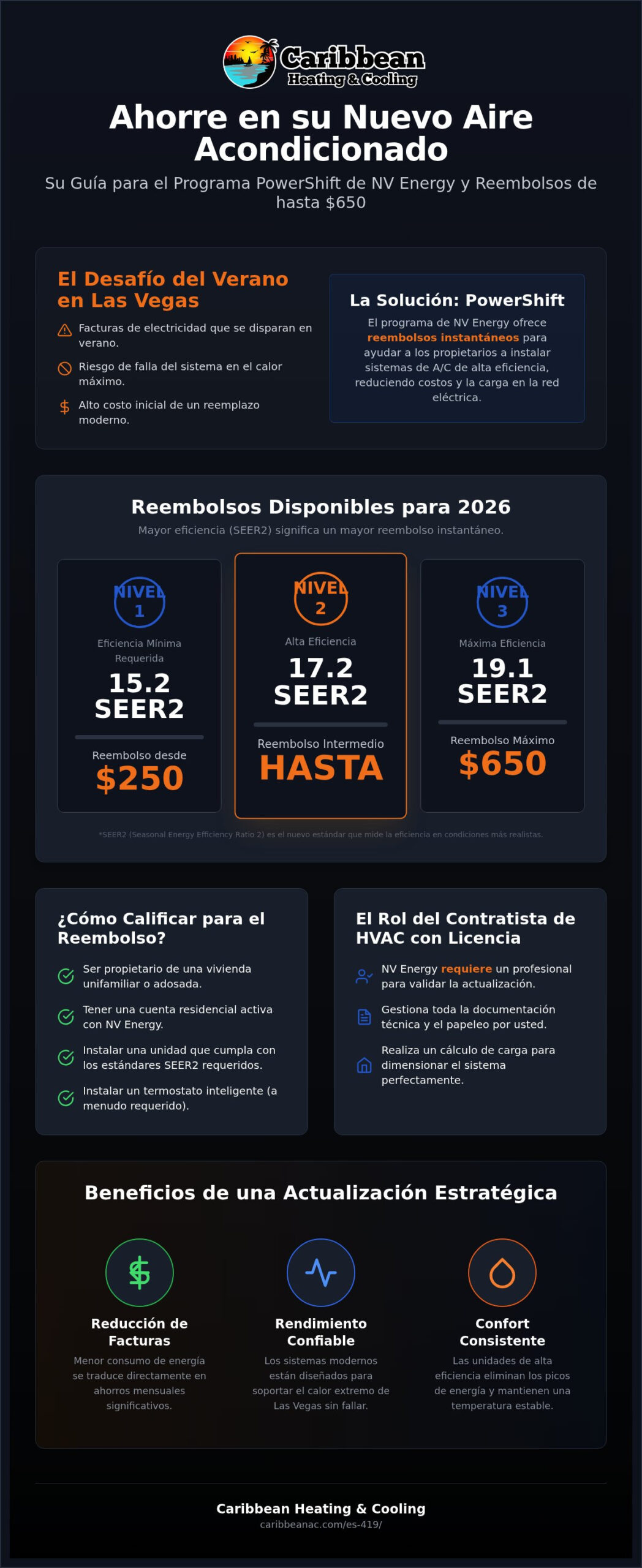 NV Energy PowerShift: Guía del Propietario para la Actualización de Aire Acondicionado en 2026