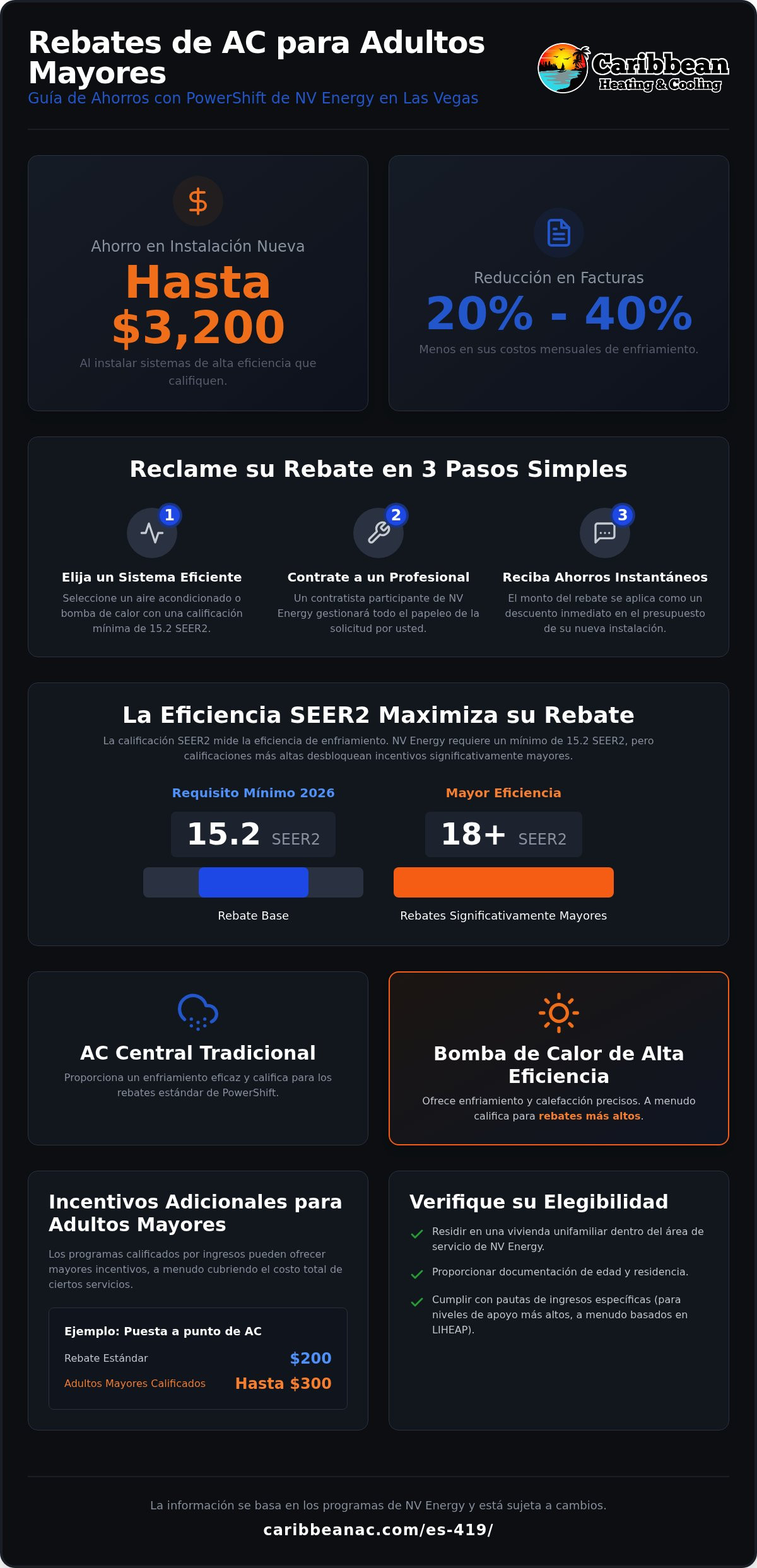 Rebates de Aire Acondicionado de NV Energy para Adultos Mayores: Guía de Las Vegas 2026