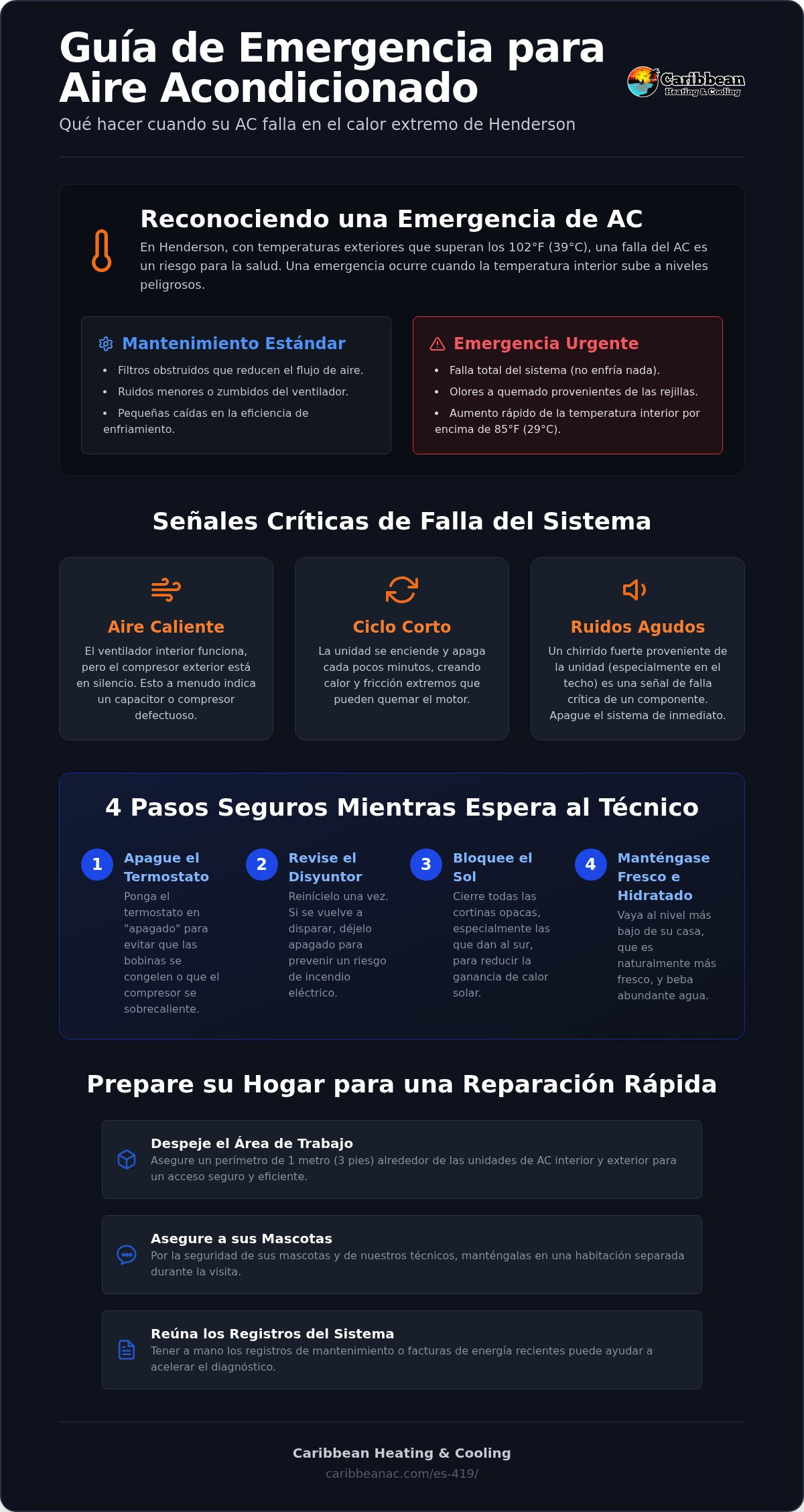 Reparación de Aire Acondicionado de Emergencia Henderson: Alivio Rápido 24/7 para Su Hogar (2026)