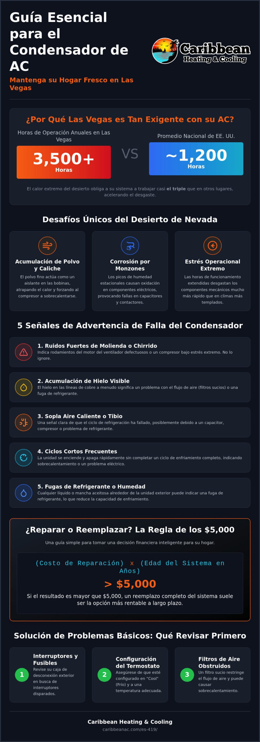 Reparación de Condensadores de Aire Acondicionado en Las Vegas: Soluciones Residenciales Expertas para 2026