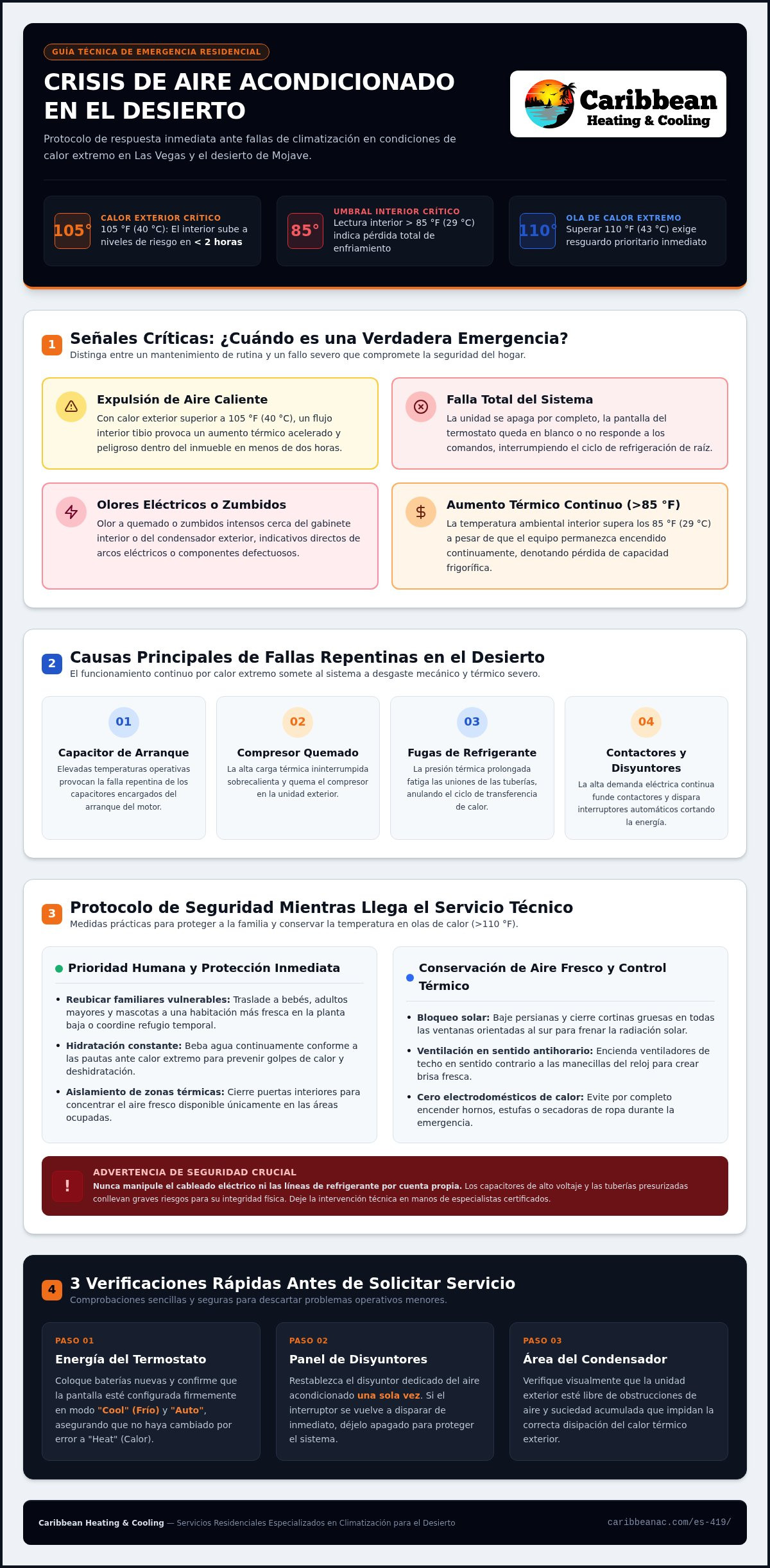 Reparación de aire acondicionado de emergencia en Las Vegas: Respuesta rápida 24/7 para hogares del desierto (2026)