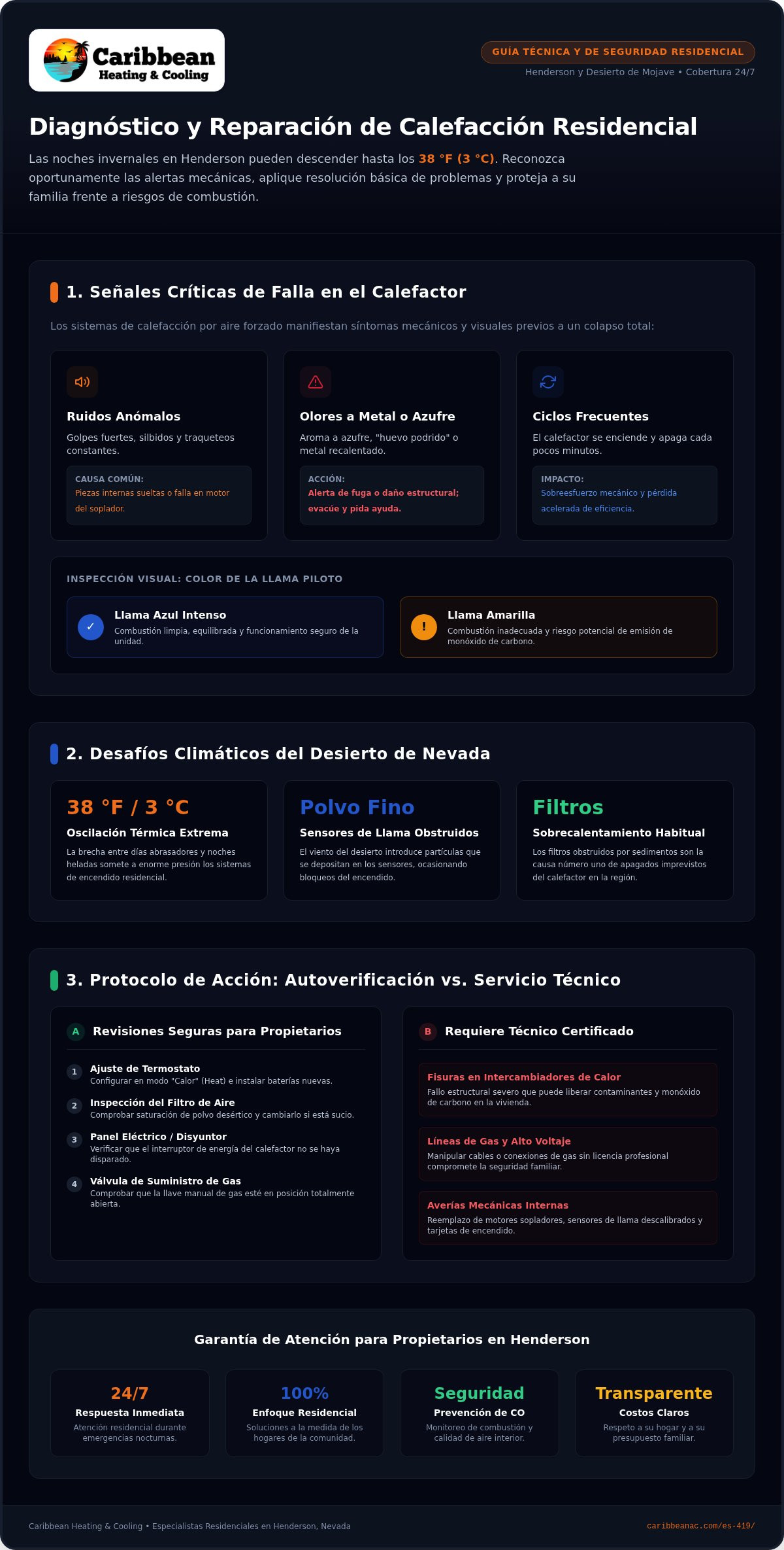 Reparación de calefactores en Henderson: Servicios expertos de calefacción 24/7 (2026)