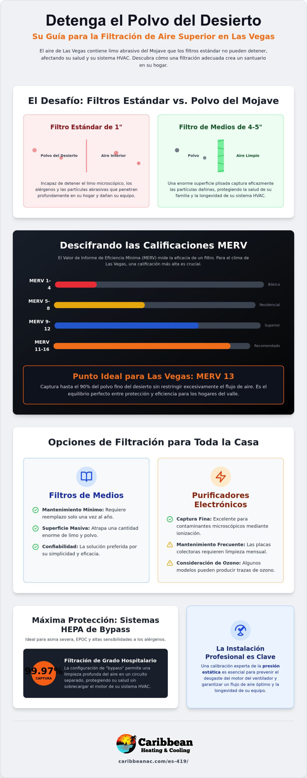 Sistema de Filtración de Aire para Toda la Casa Las Vegas: Guía Definitiva 2026