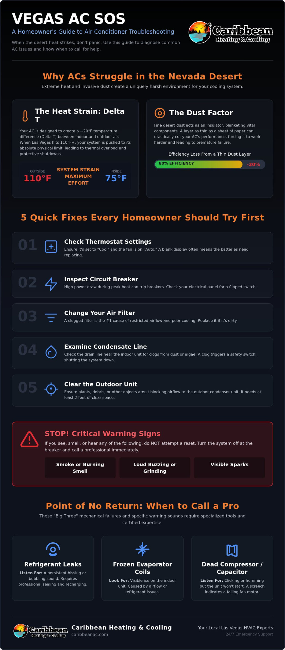 AC Troubleshooting Guide: How to Fix Your Cooling in the Las Vegas Heat
