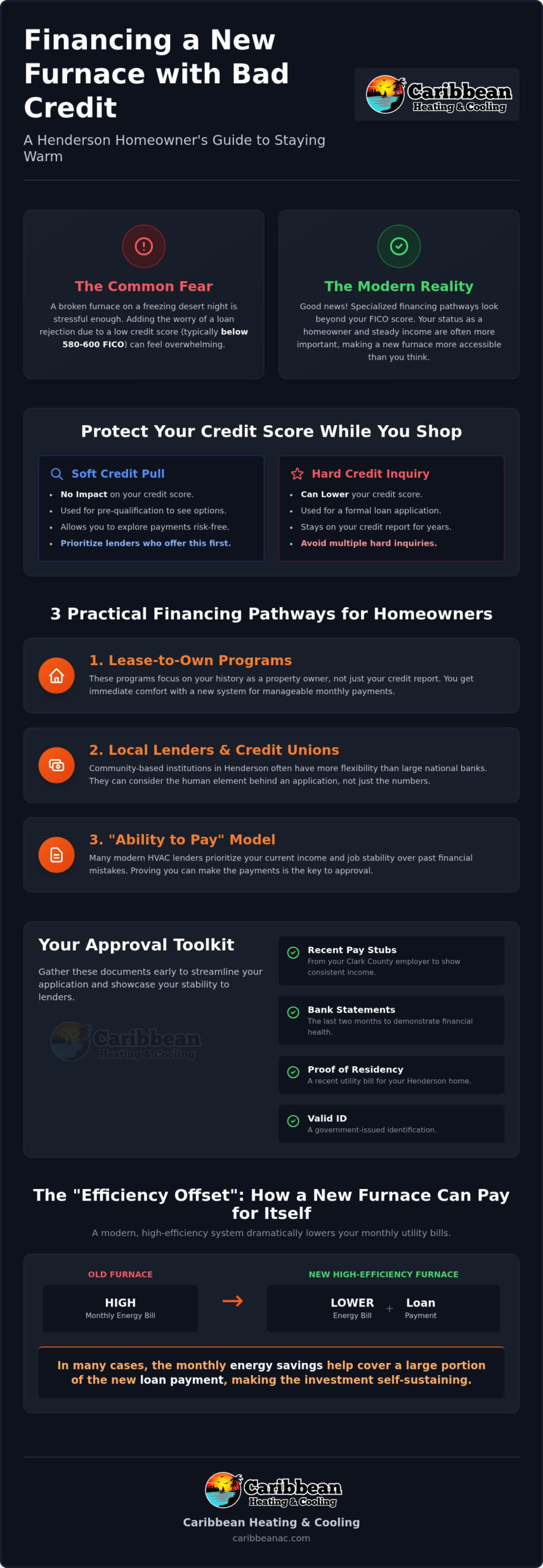 Financing a New Furnace with Bad Credit in Henderson: Your 2026 Guide