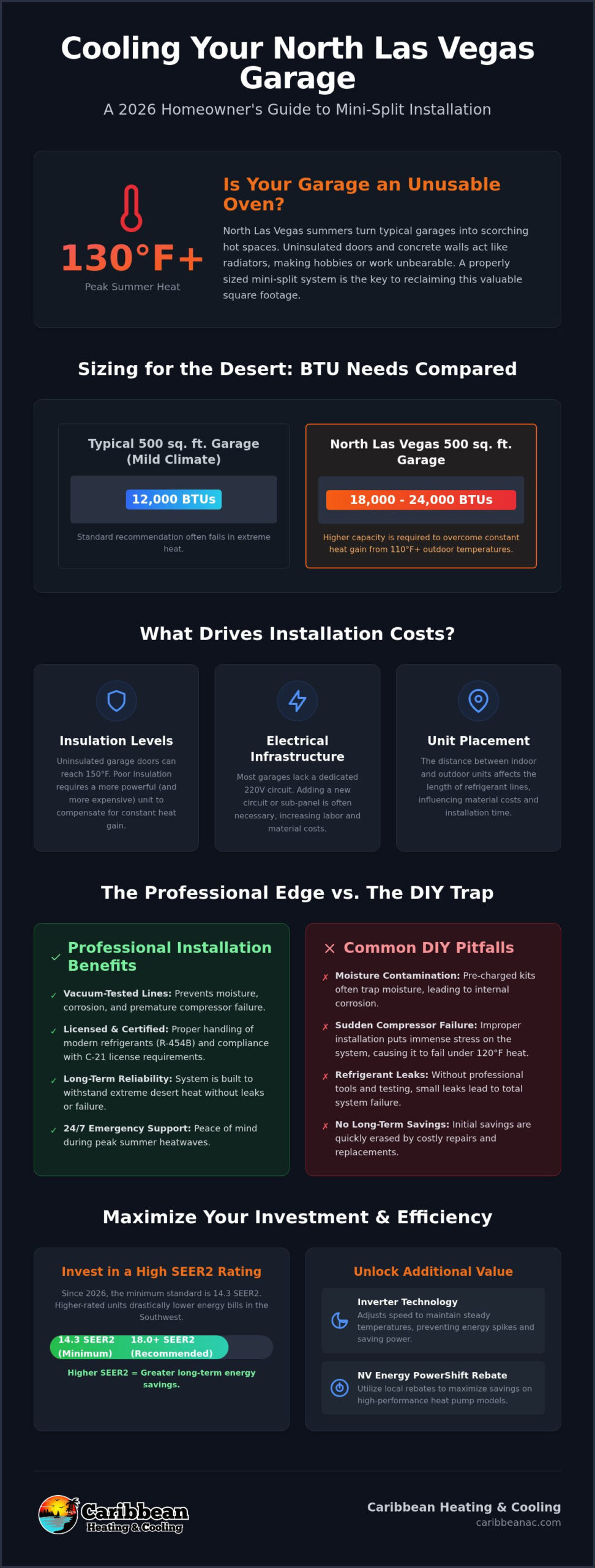 Cost to Install a Mini-Split in a Garage in North Las Vegas: 2026 Guide