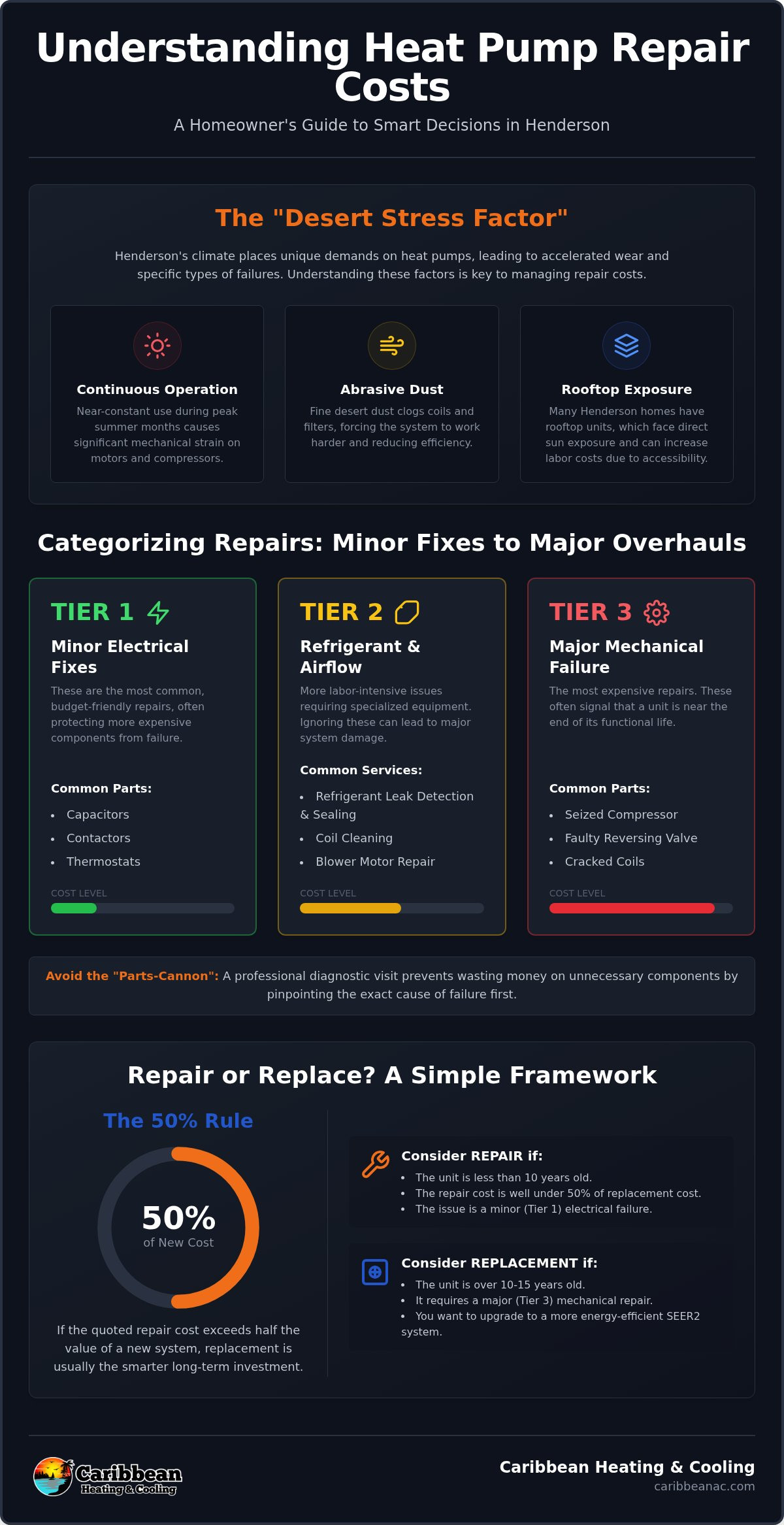How Much to Fix a Heat Pump in Henderson? 2026 Cost & Repair Guide