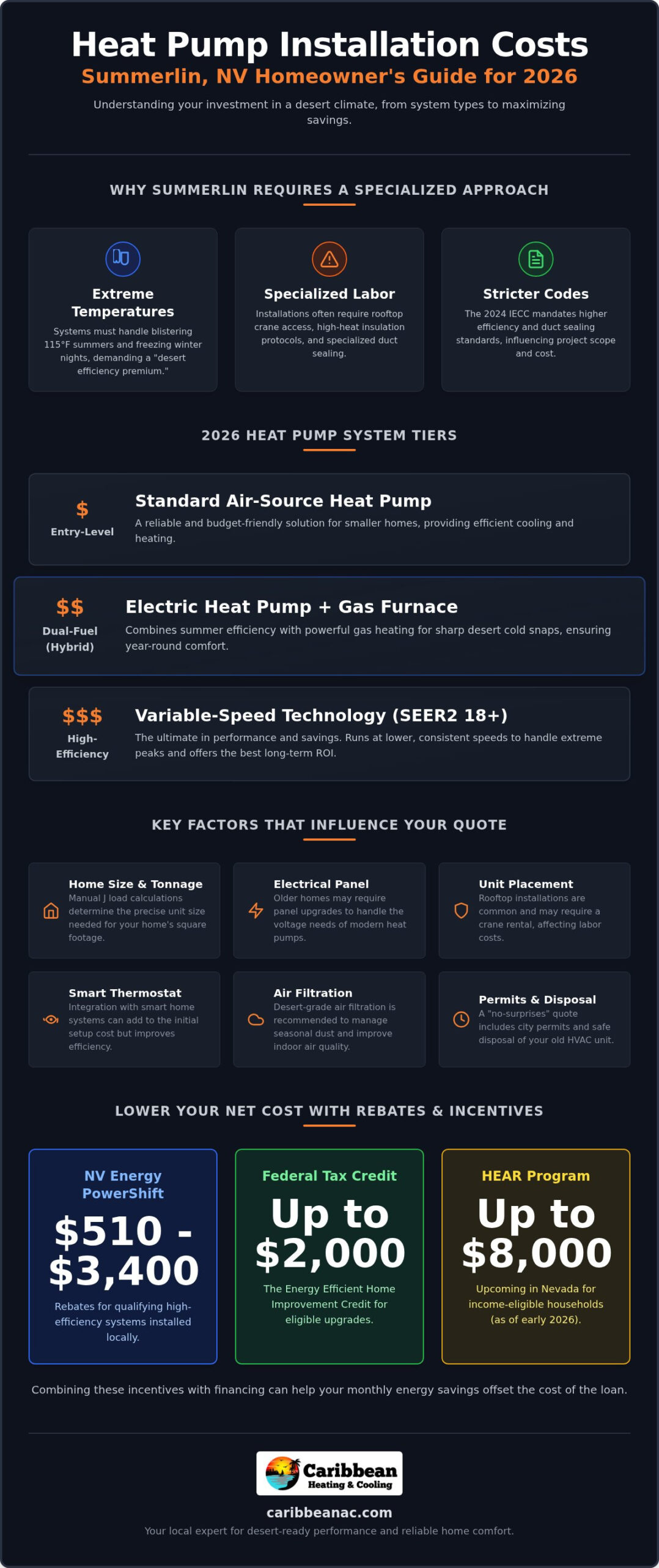 Average Cost of Heat Pump Installation in Summerlin: 2026 Price Guide