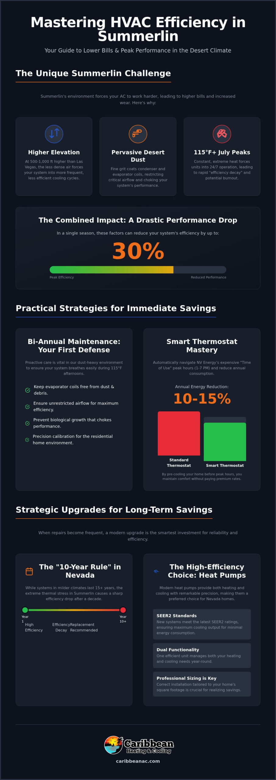 How to Improve Home Energy Efficiency with HVAC in Summerlin (2026 Guide)