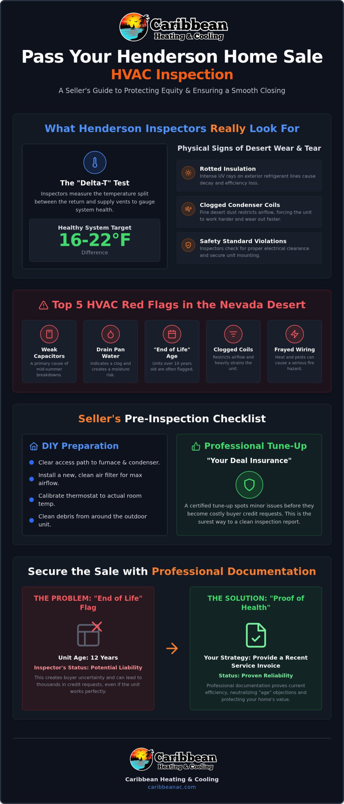 How to Pass a Home Sale HVAC Inspection in Henderson: The Seller’s 2026 Guide