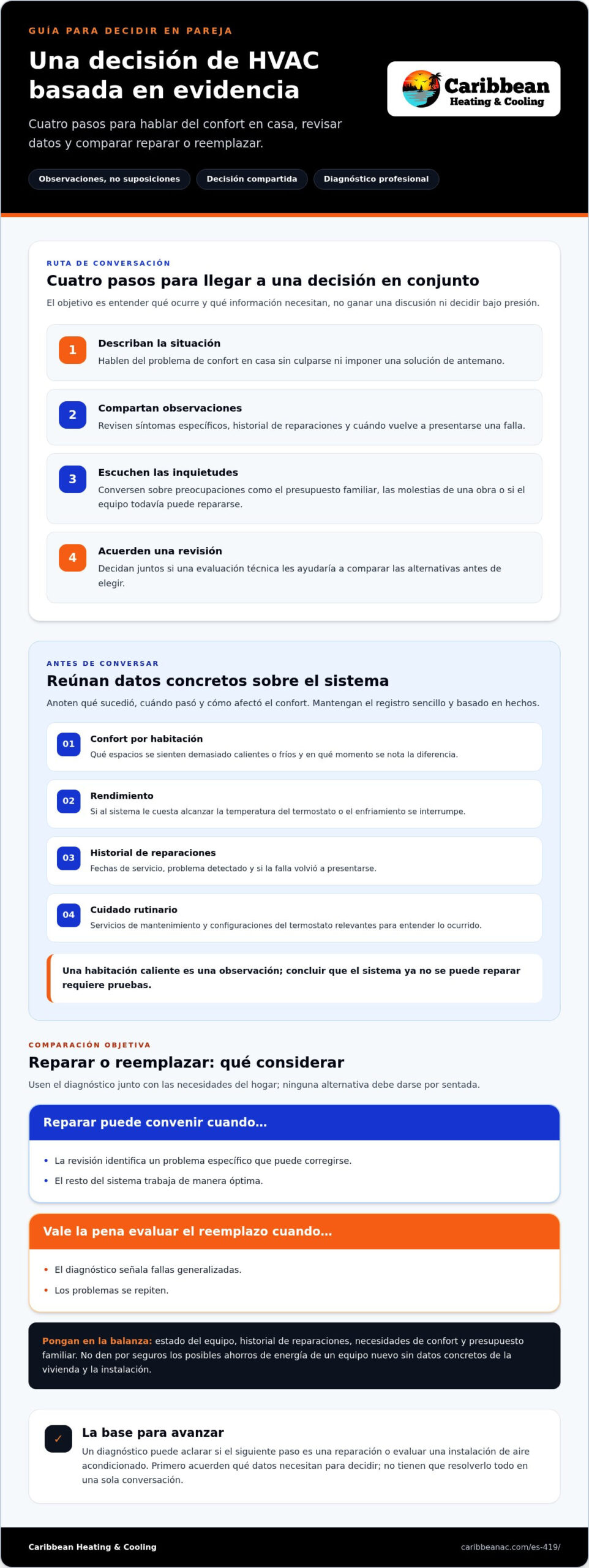 Cómo convencer a su pareja de que necesitan un nuevo sistema HVAC