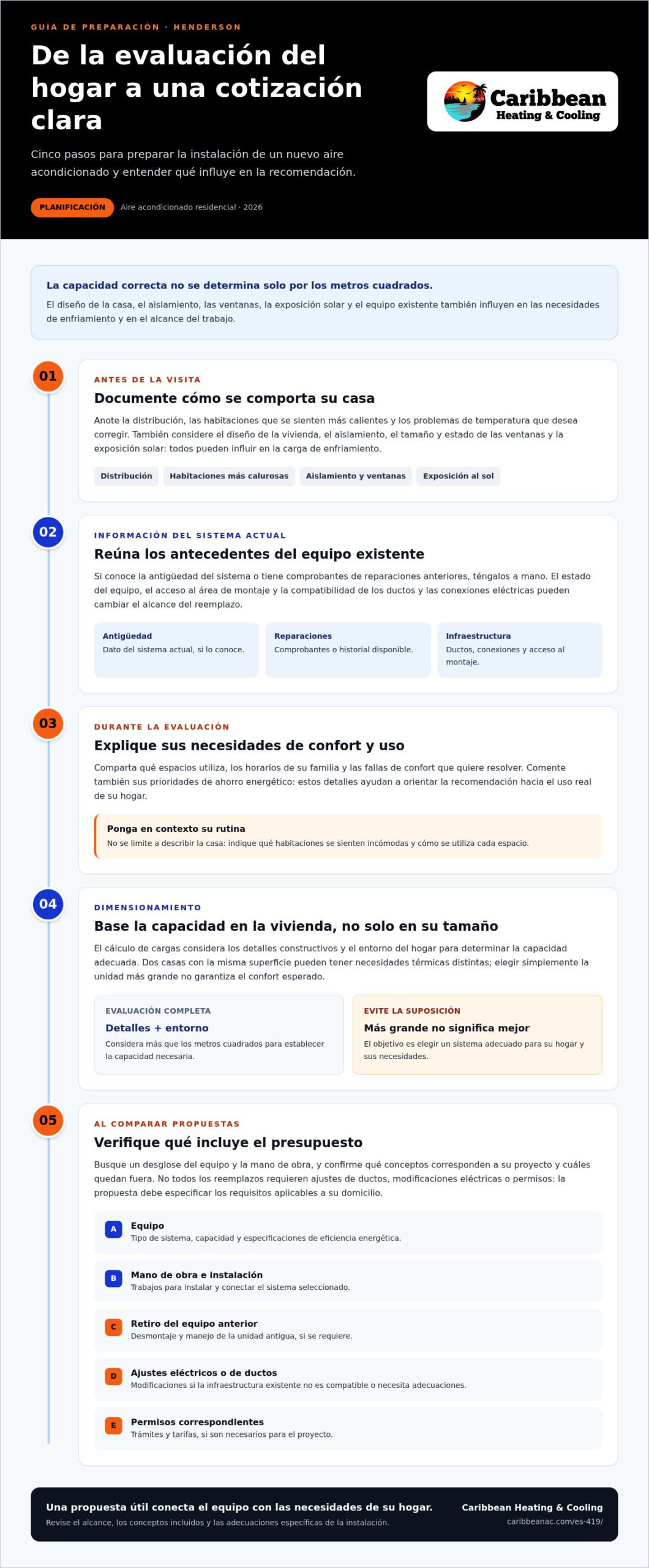 Costo de un aire acondicionado nuevo en Henderson en 2026: ¿Qué define su presupuesto?