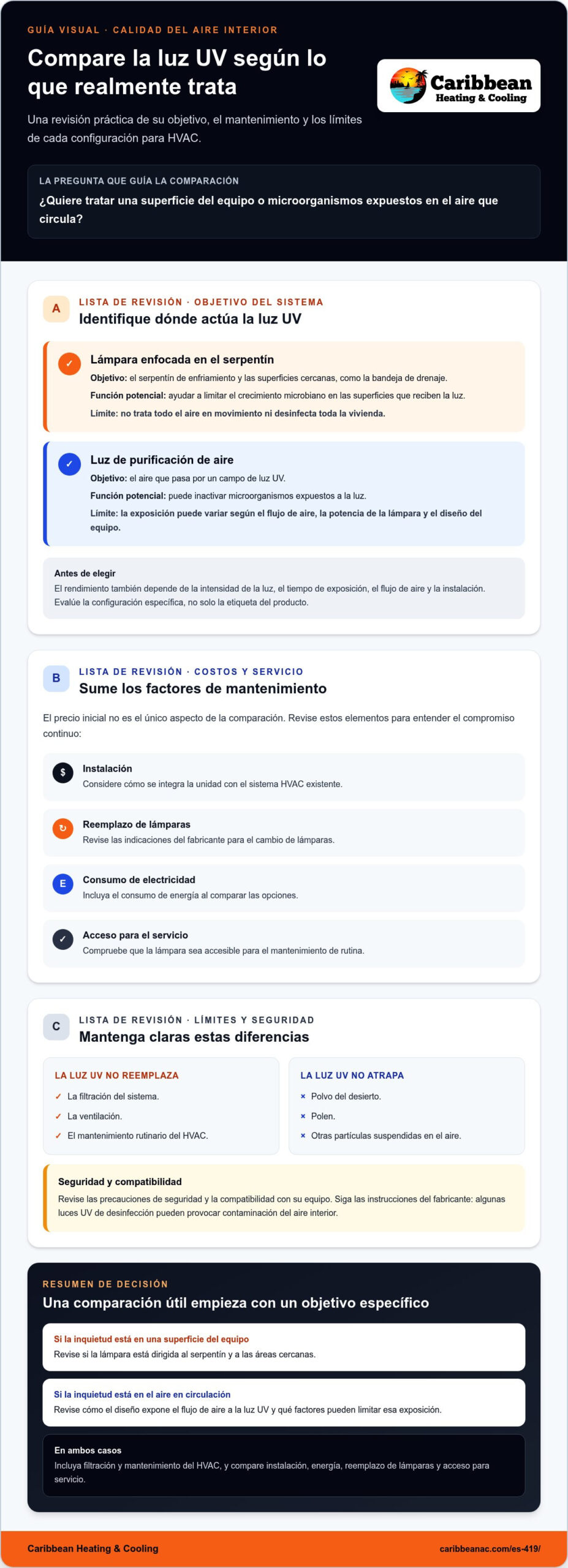 Purificador de aire con luz UV para HVAC: costos, beneficios y cómo elegir