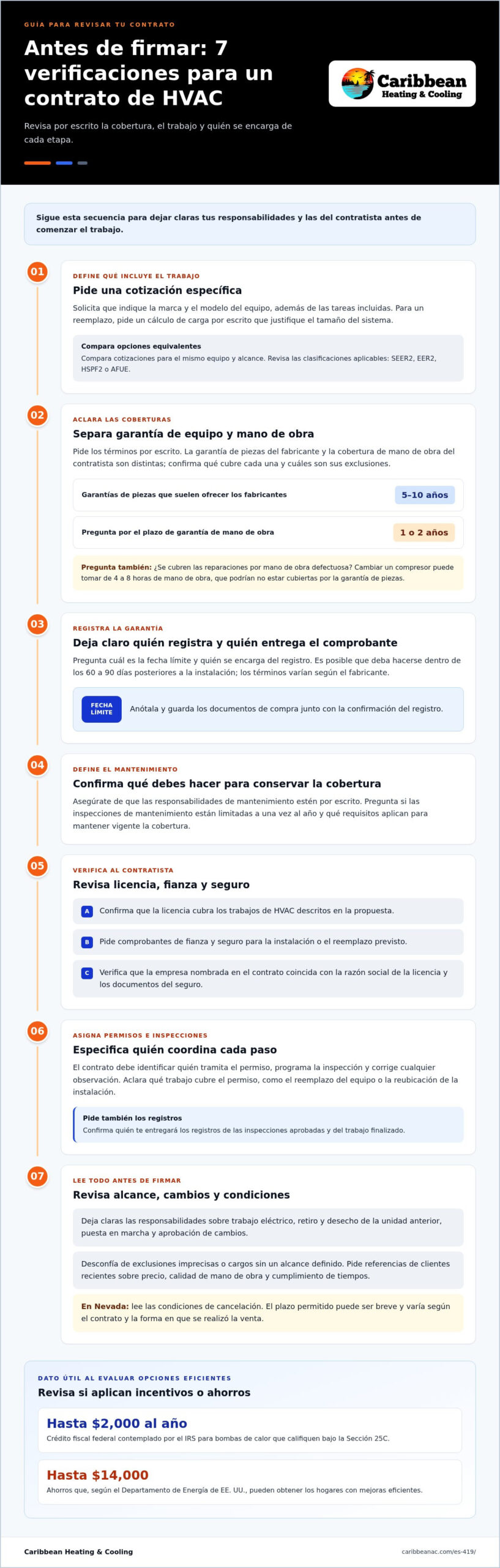 Qué preguntar antes de firmar un contrato de HVAC sobre la cobertura