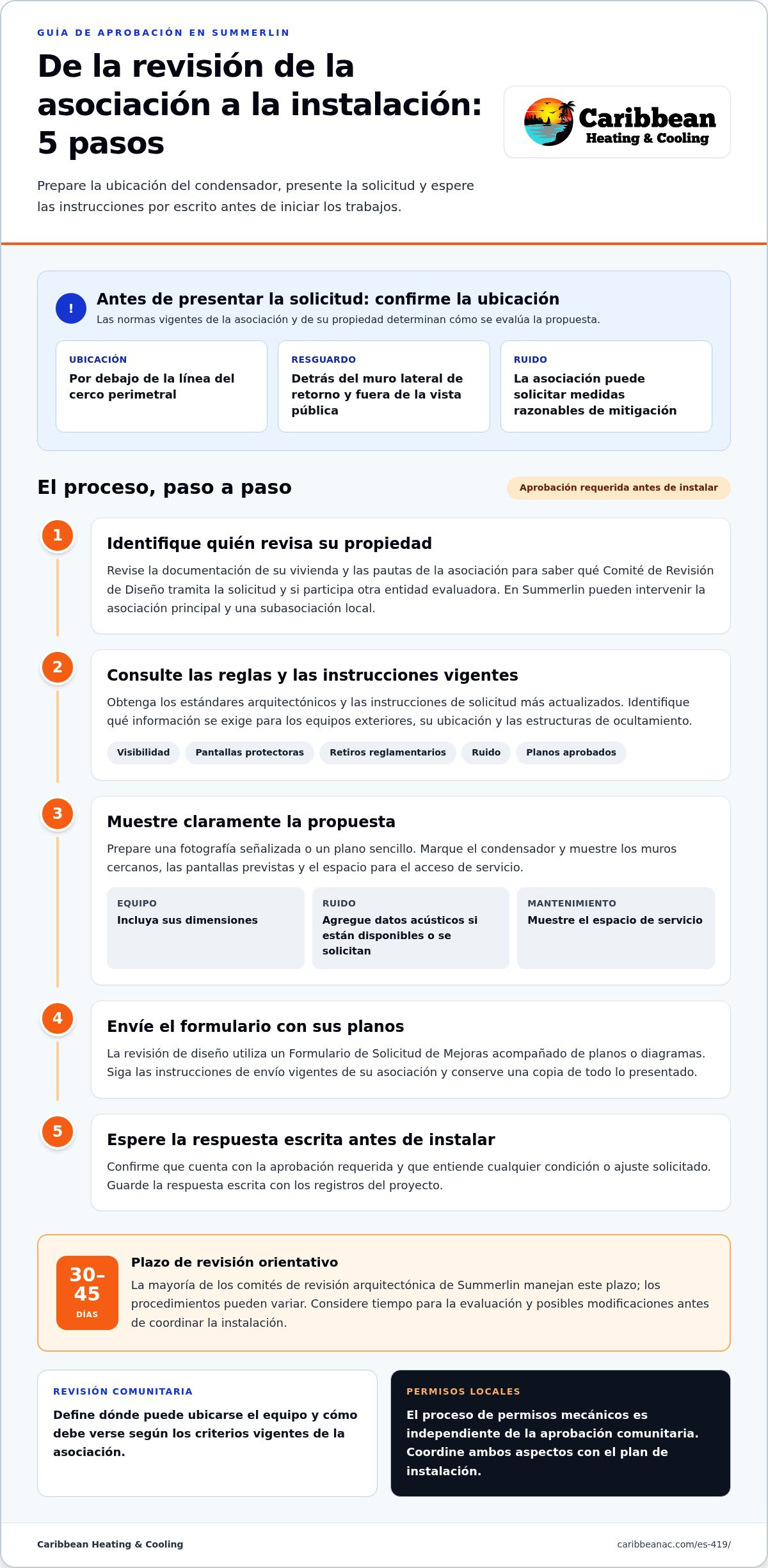 Reglas de la HOA de Summerlin para la ubicación de una nueva unidad de aire acondicionado