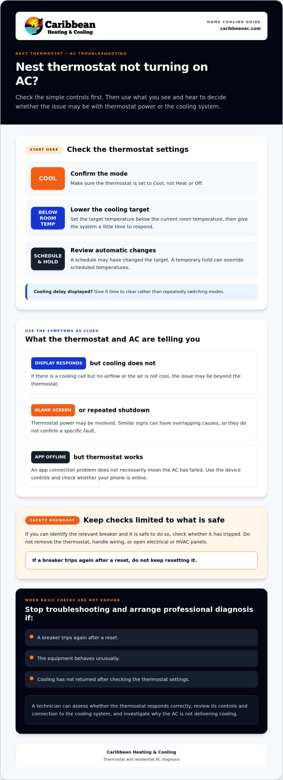 Nest Thermostat Not Turning On AC? Troubleshoot It Safely