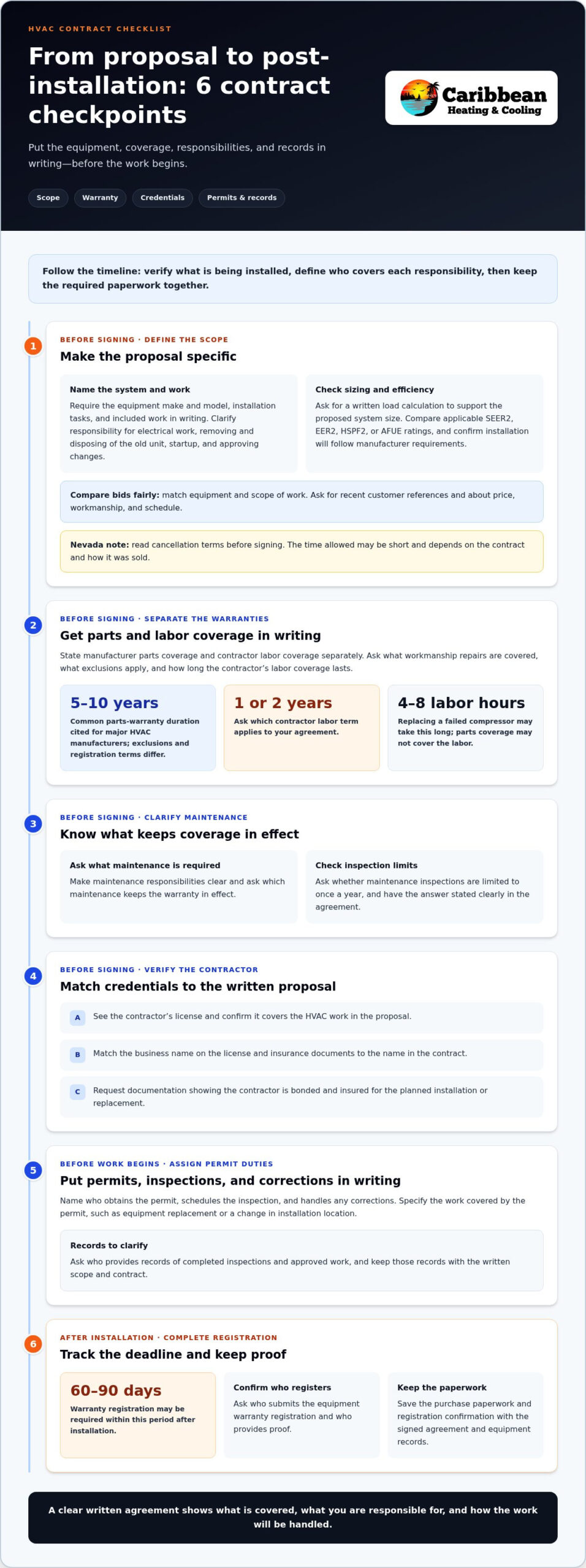 What to Ask Before Signing an HVAC Contract About Coverage