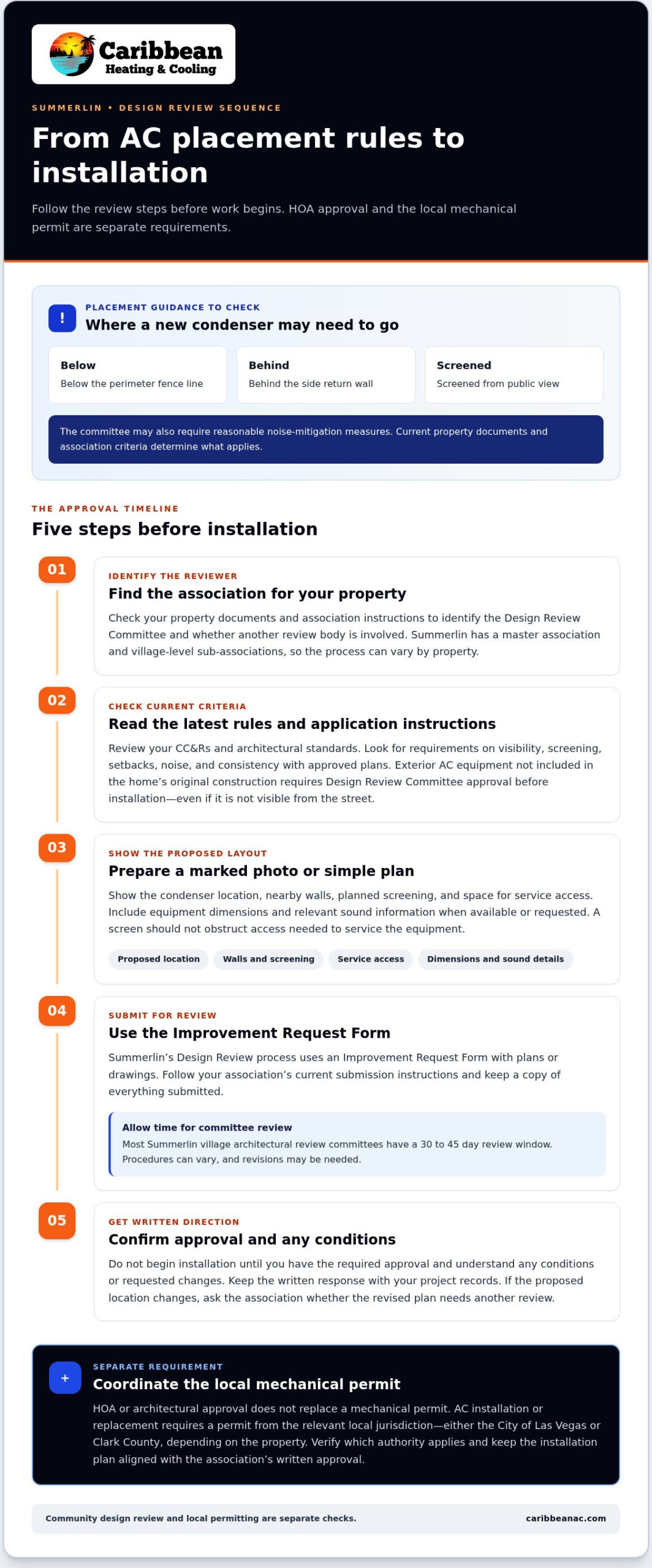 Summerlin HOA Rules for New AC Unit Placement